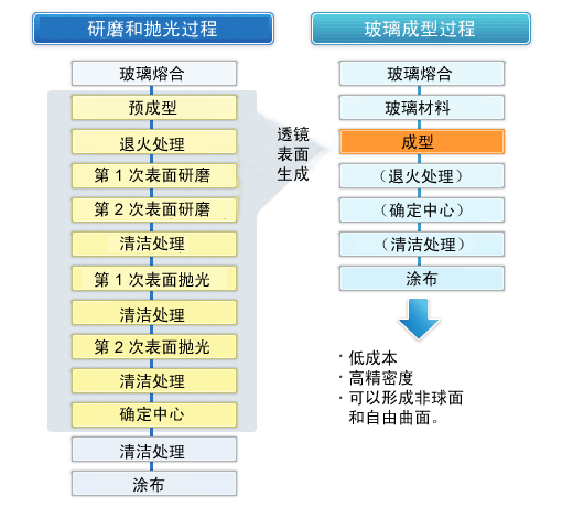 高精度光學(xué)玻璃模具沖壓機(jī) GMP 系列