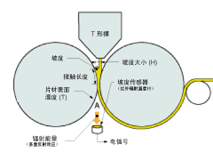 測(cè)量原理