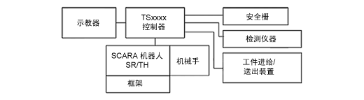 系統(tǒng)結(jié)構(gòu)