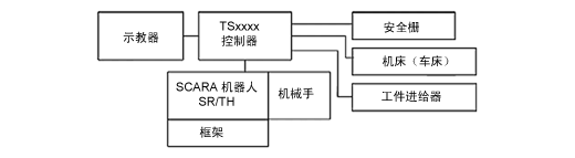系統(tǒng)結(jié)構(gòu)
